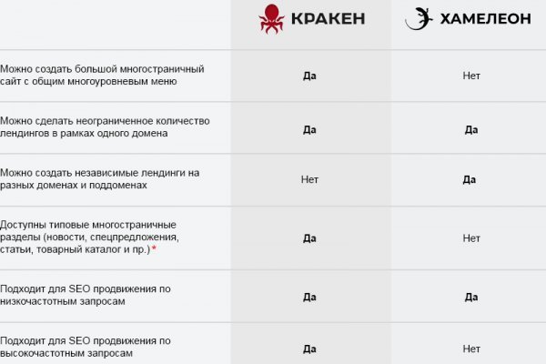 Какой нужен тор чтоб зайти в кракен