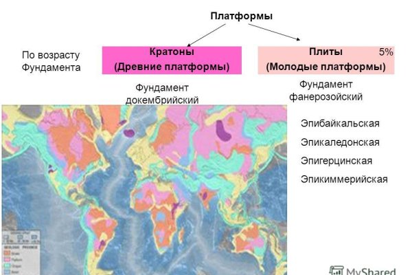 Кракен ссылка 2 веб