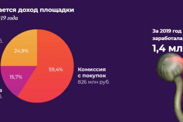 Кракен оригинальная ссылка для тор
