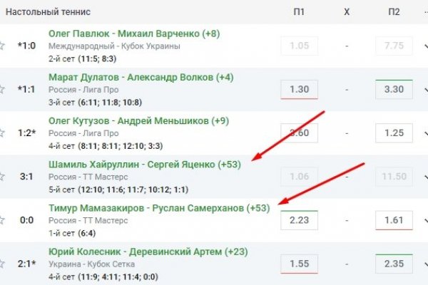 Kraken рынок