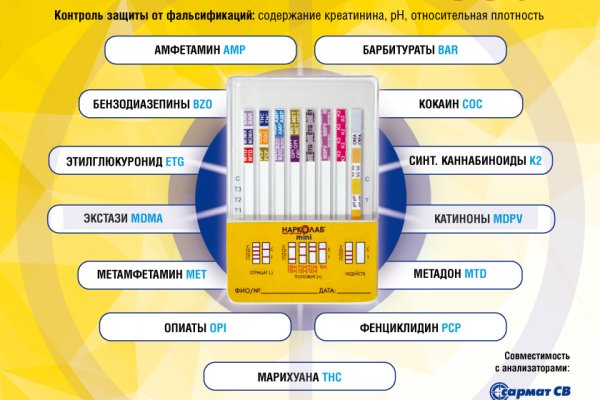 Актуальные ссылки на кракен тор