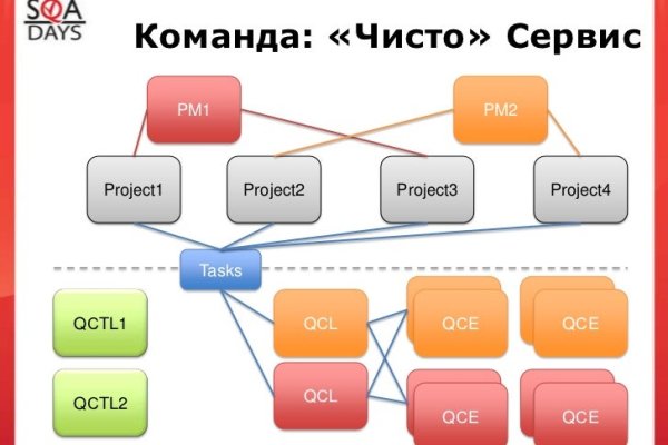 Ссылка на кракен тор kraken2 4aa337