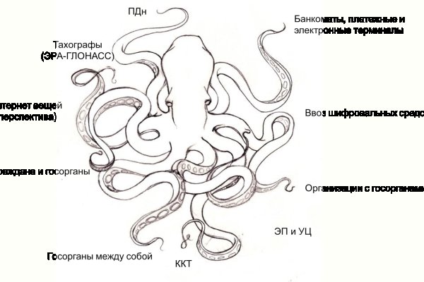 Kraken21 at сайт